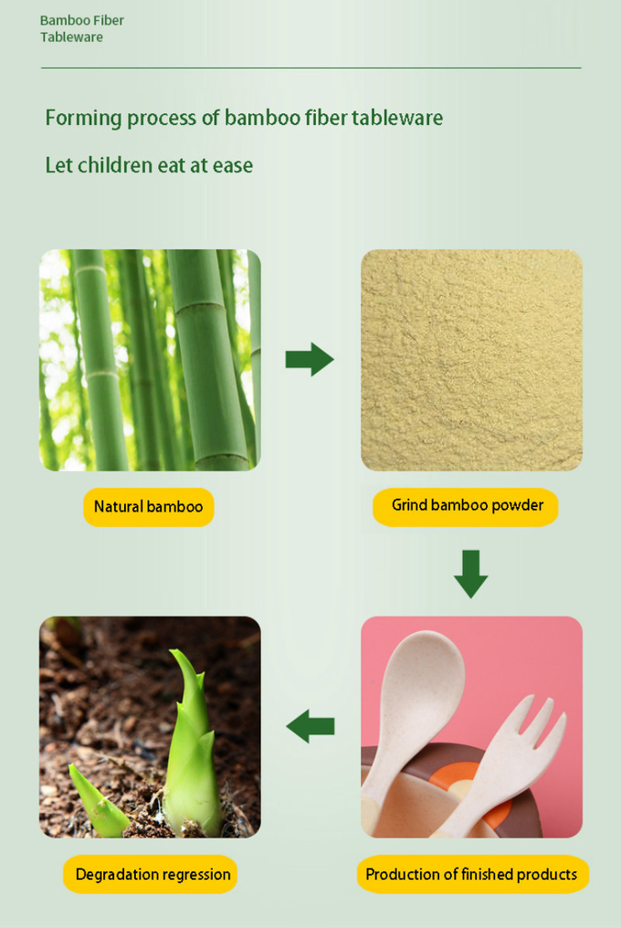 아이들 선물을 위한 Eco 우호적 오래가는 멜라민 식기류 세트 2